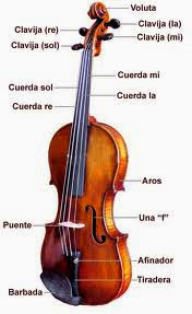 5.-Partes del violin. - fceh-musicviolin
