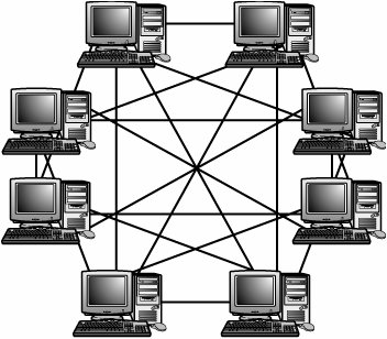 topologi mesh-topologi jaringan komputer