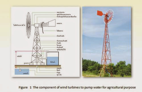 Horizontal Axis Wind Turbine Technology For Water Pumping In Thailand
