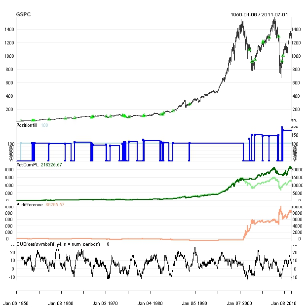 A Quantstrat to Build On Part 6