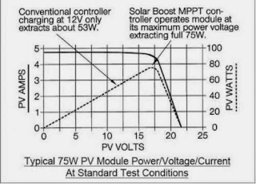 Understanding Mppt Solar Charger Circuit How Actual Mppt Works