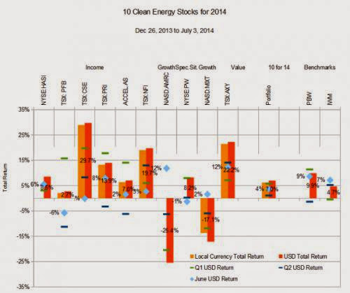 The European Wind Folly Should Be A Lesson For The Usa