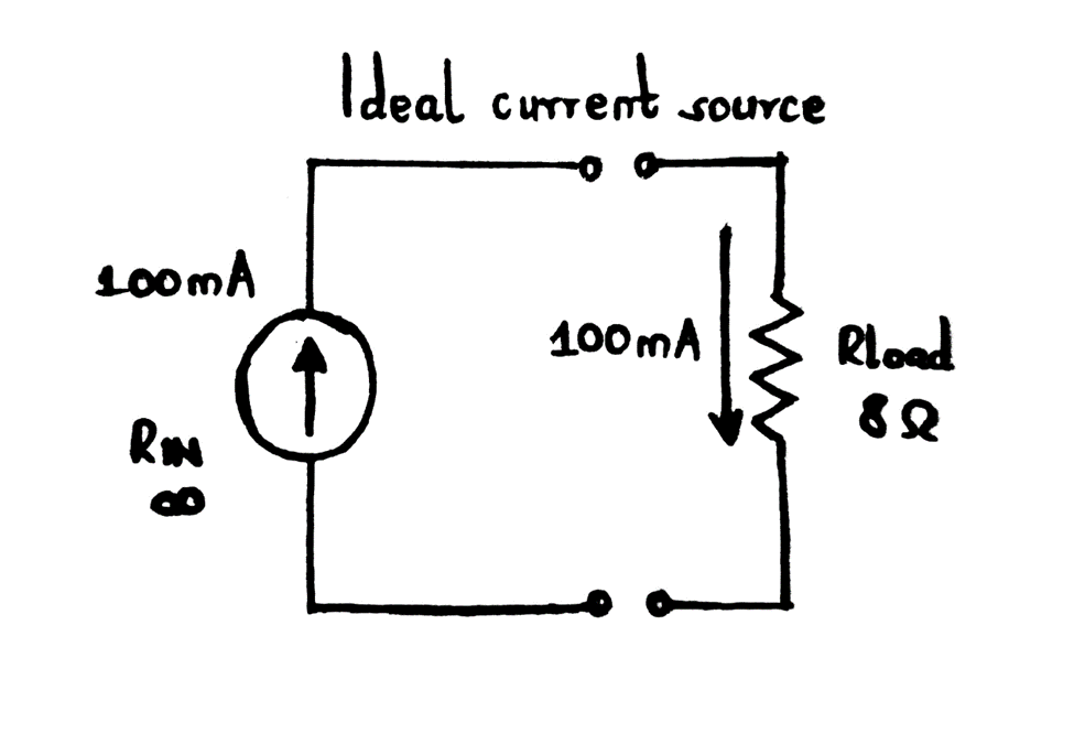 An ideal current device/source circuit 