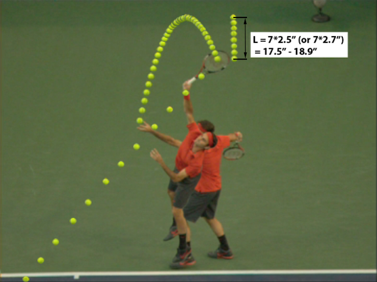 Federer+Kick+serve+-+Ball+Toss+Hight.png
