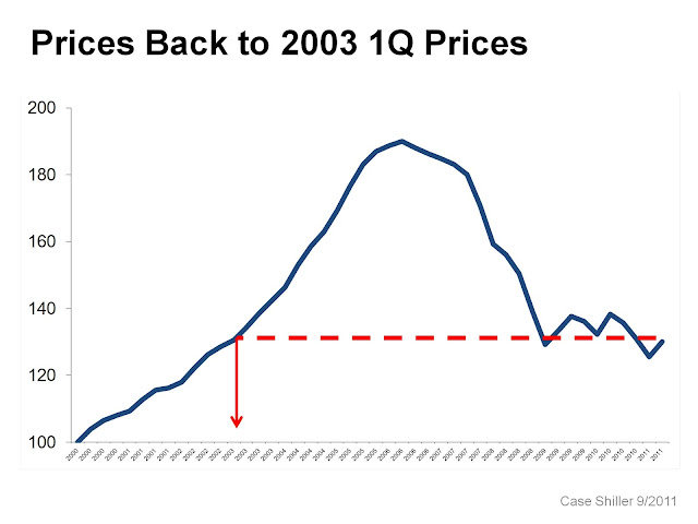 Frederick Real Estate Prices