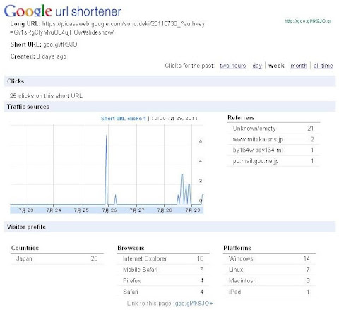 goo.gl　詳細