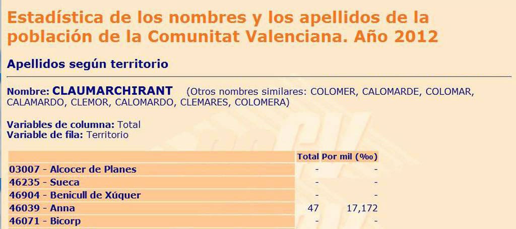 Frecuencia del apellido Claumarchirant en la Comunitat Valenciana.