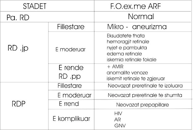 klasifikimi i retinopatise diabetike