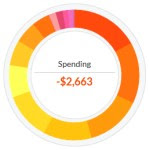 October 2014 Goals and Financial Update