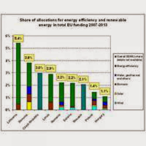 Comparison Of Renewable Energy Sources