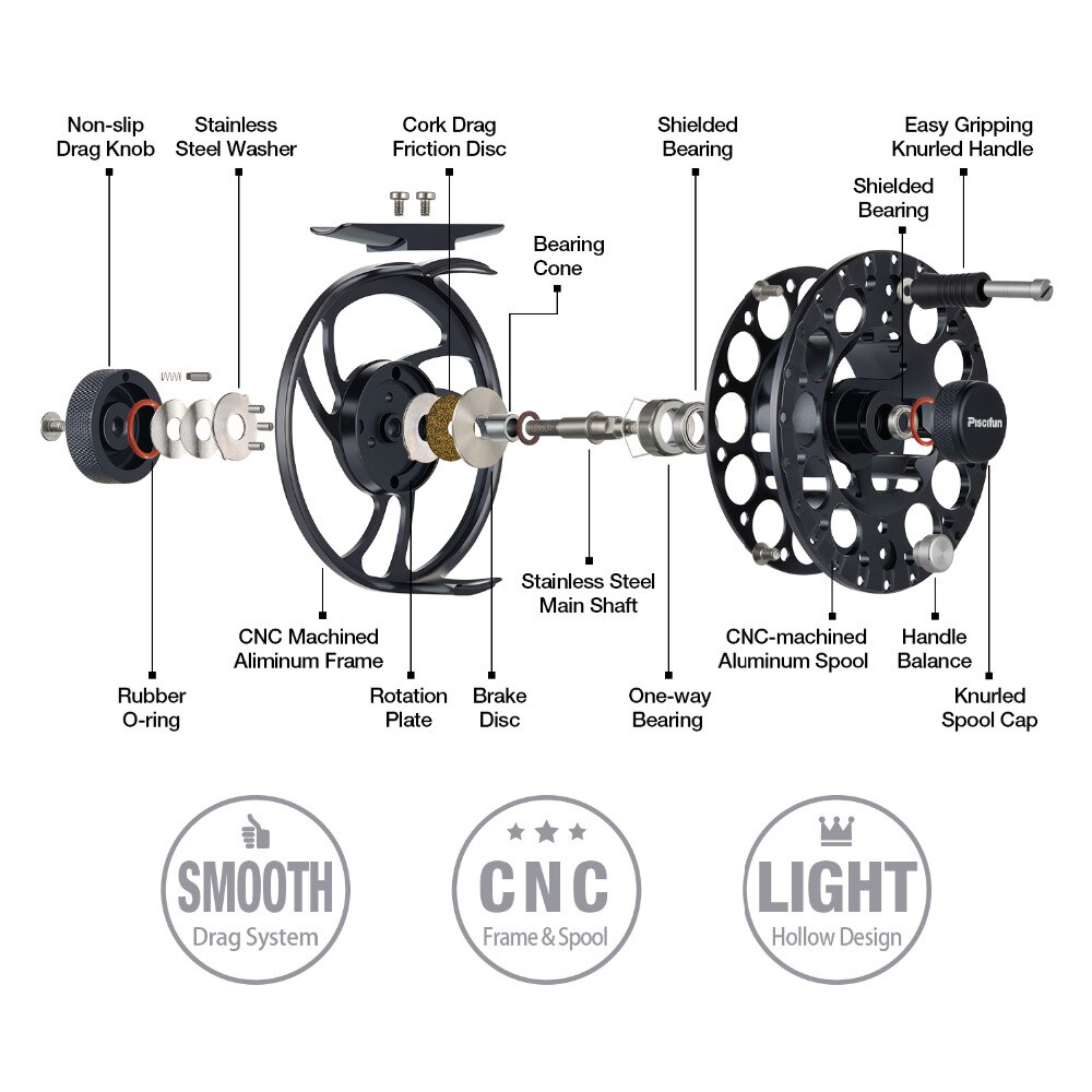 Parts Of A Fly Reel