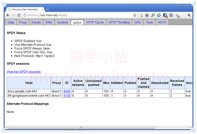 CHROME spdy 1