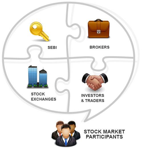 How does Share Market Work By Kotak Securities®