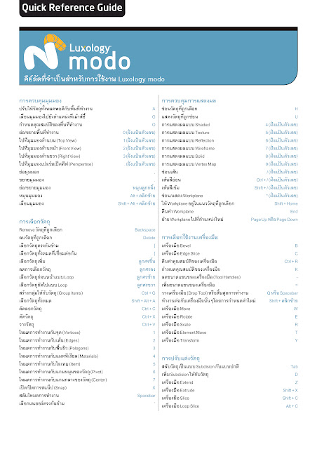 modo - modo 501 Quick Reference Guide ภาษาไทย [update] Modo%252520Quick%252520reference%252520guide