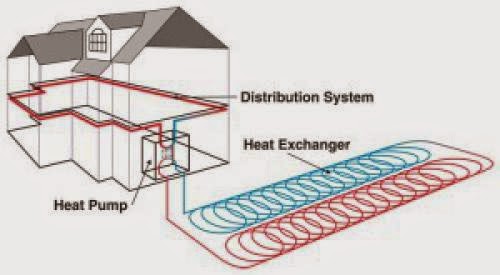 Do Geothermal Systems Offer A Lifetime Of Energy Savings