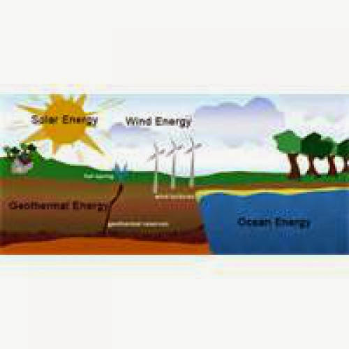 Define Energy Resources