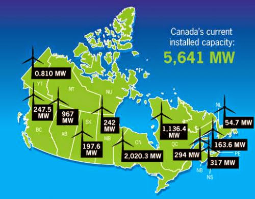 Canada Uses More Renewable Energy From The Wind