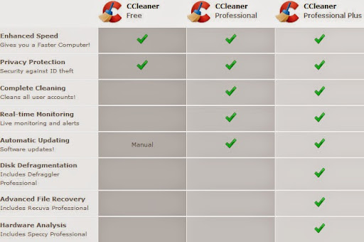 [Soft] CCleaner Professional Plus 4.14 Final Full Crack mới nhất 2014 Condong24h.com-what-is-CCleaner-Professional-Plus