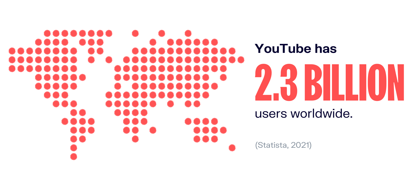 Youtube app users in the world