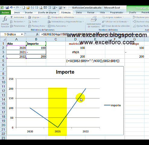 Algo más sobre Celdas ocultas y vacías en un gráfico de Excel.