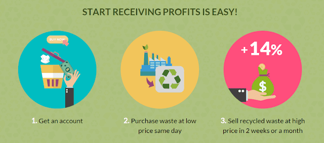 Đầu tư với Recyclix - dự án tái chế rác thải ( Lợi nhuận 14%/1 chu kì 35 ngày) H%25C6%25B0%25E1%25BB%259Bng%2Bd%25E1%25BA%25ABn%2Bki%25E1%25BA%25BFm%2BTi%25E1%25BB%2581n%2BV%25E1%25BB%259Bi%2BRecyclix%2B-%2BKi%25E1%25BA%25BFm%2Bti%25E1%25BB%2581n%2Bv%25E1%25BB%259Bi%2BPTC%2BOnline