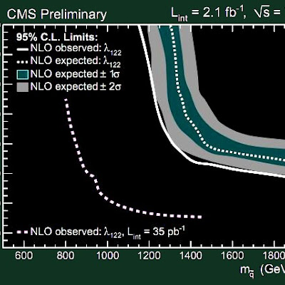 CMS: 2.5-sigma hint of R-parity-violating SUSY