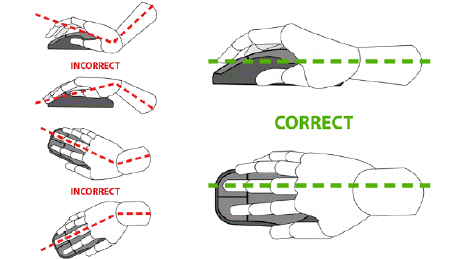 Incorrect wrist position where the wrist is place at an angle on the mouse vs correct wrist position where the hand and wrist are in one straight line 