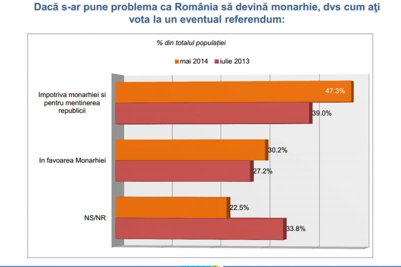 Familia Regală în percepţia publică Familia Regală în percepţia publică