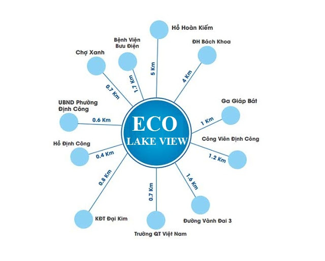 Liên kết vùng dự án chung cư Eco Lake View Lien-ket-vung-du-an-chung-cu-eco-lake-view