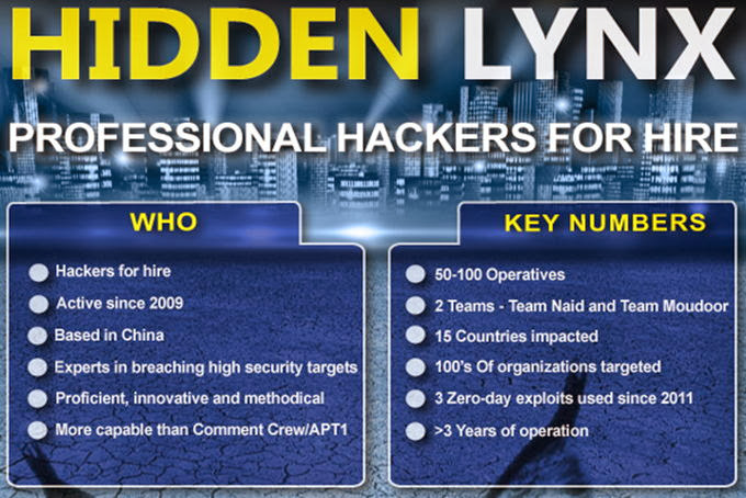Symantec analiza el grupo profesional de ciberatacantes Hidden Lynx