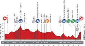 La Vuelta 2012. Etapa 3. Faustino V – Eibar (Arrate). @ Unipublic