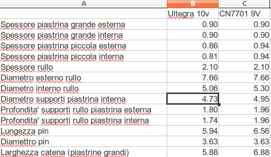 Misure catene 9v vs. 10v. | MTB MAG Forum