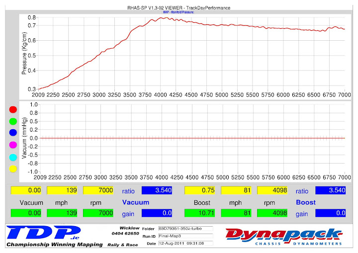 03D79351-350z-turbo-Boost%252525d.jpg
