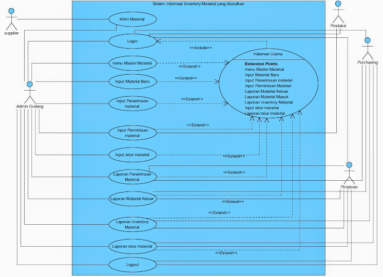 Sequence Diagram Keluar Choice Image - How To Guide And 