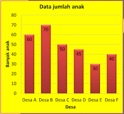 Soal dan Jawaban Matematika Kelas 5 Materi Menyajikan Data