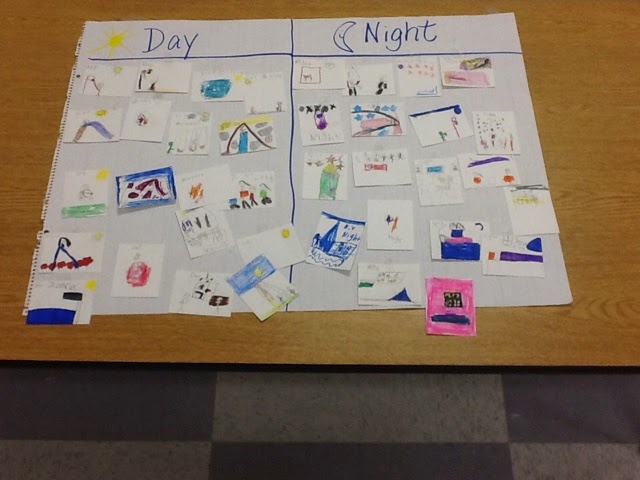Day And Night Chart