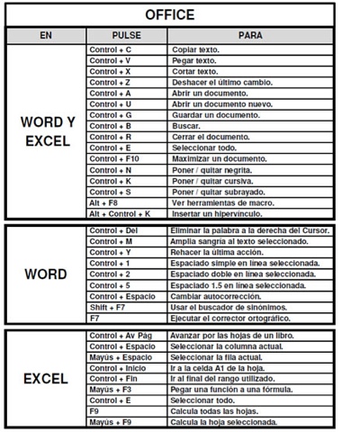 El Profesor Chiflado: Comandos de Microsoft Word 2007 y Microsoft Excel 2007