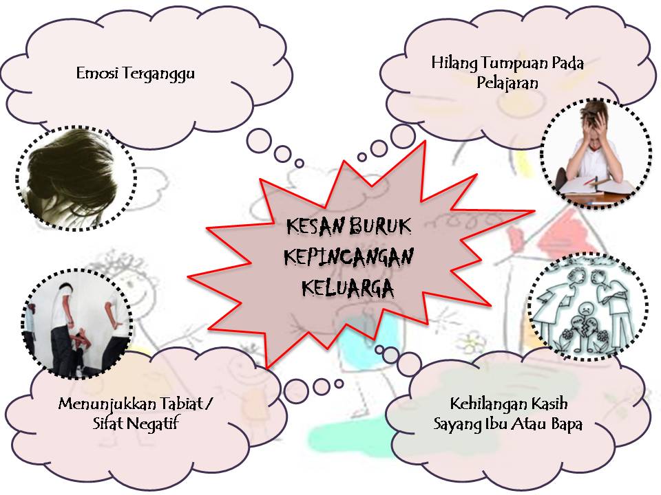 Soalan Pendidikan Moral Tingkatan 5 / Soalan peperiksaan awal tahun