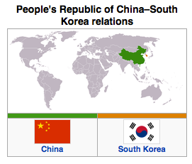 China - South Korea Relations