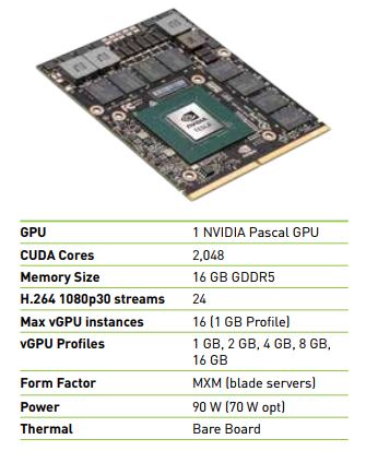 blog.vmpress.org: NVIDIA выпустила новую версию GRID Virtual GPU
