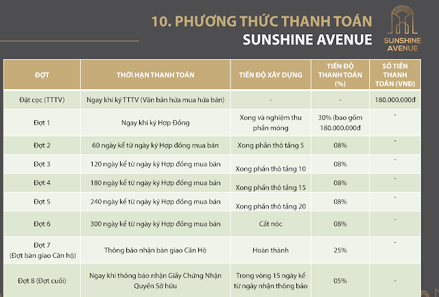 Phương thức thanh toán Căn hộ Sunshine Avenue quận 8 Phương thức thanh toán Căn hộ Sunshine Avenue quận 8