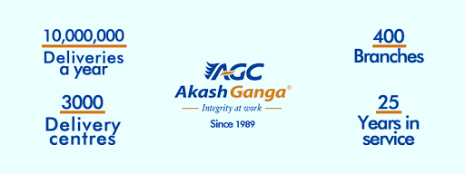 Akash Ganga Courier, G-31 TOWER KUTCHERY, Road, Ajmer, Rajasthan 305009, India, Courier_Service, state RJ