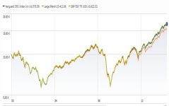 Don’t Stop Adding To Your Investments