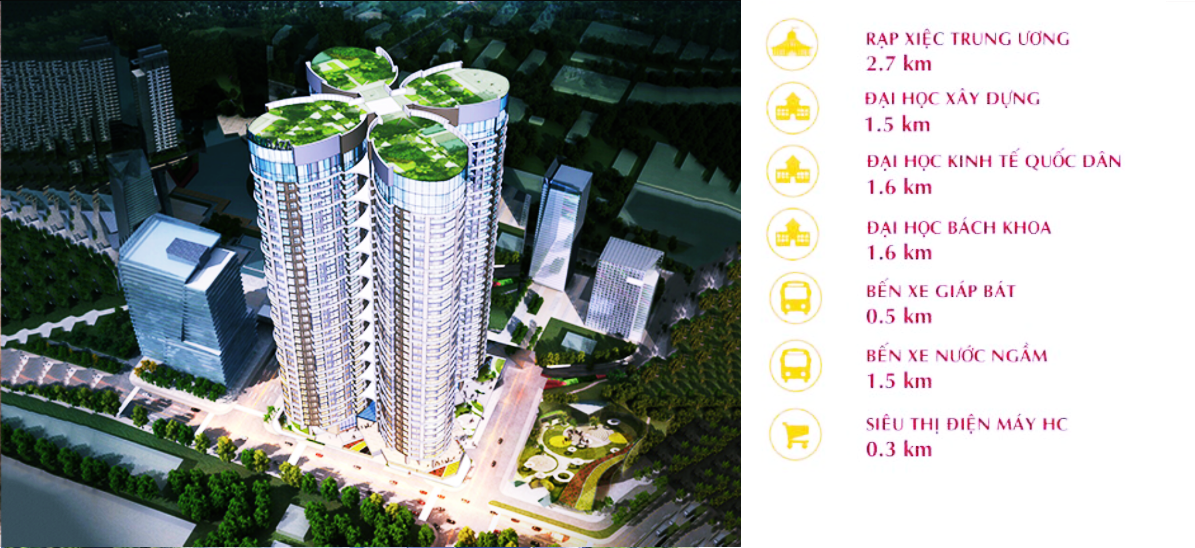 Liên kết vùng dự án Sky View Plaza Giải Phóng