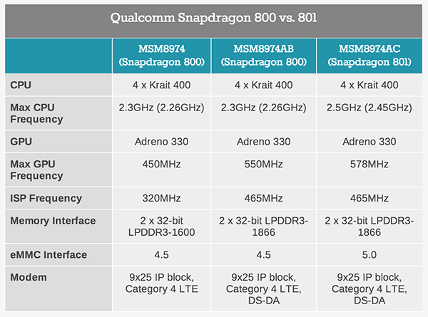 tinhte.vn-snapdragon-801.