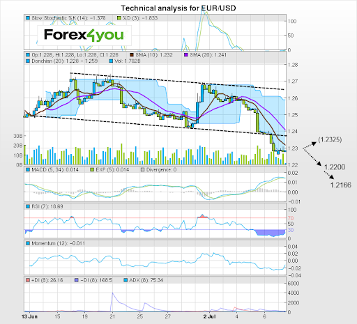 Forex 2325