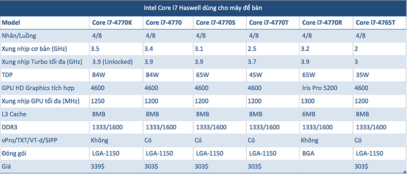 Haswell_cau_hinh_3