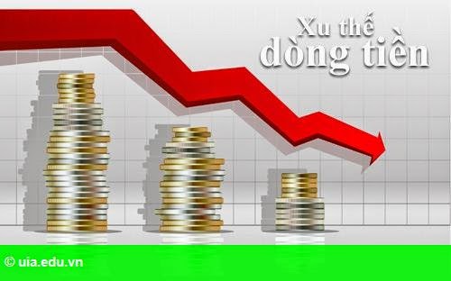 Hình 1: Xu thế dòng tiền: Vốn ngoại vào chu kỳ mua lớn? Hình 1: Xu thế dòng tiền: Vốn ngoại vào chu kỳ mua lớn?