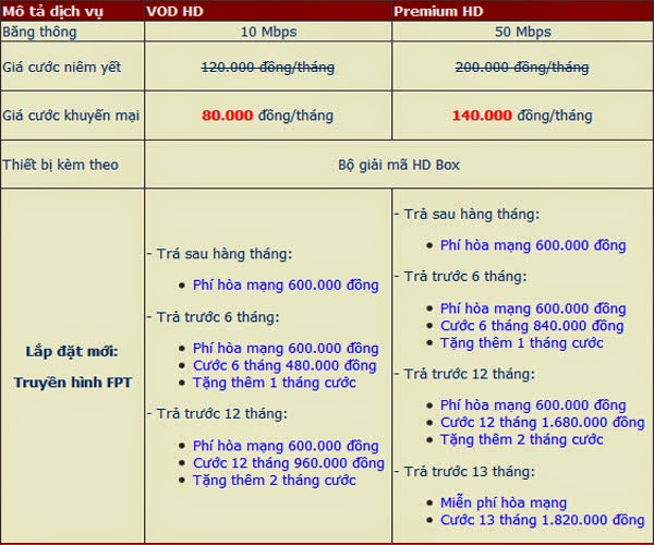 Đăng Ký Truyền Hình FPT Bắc Ninh 1 Đăng Ký Truyền Hình FPT Bắc Ninh 1