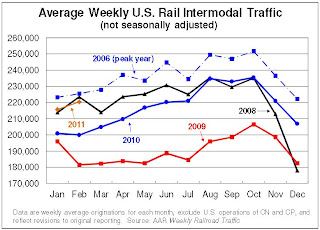 Rail Traffic